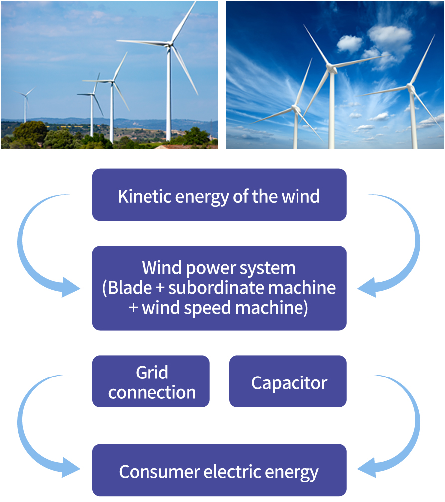 electric wind turbine